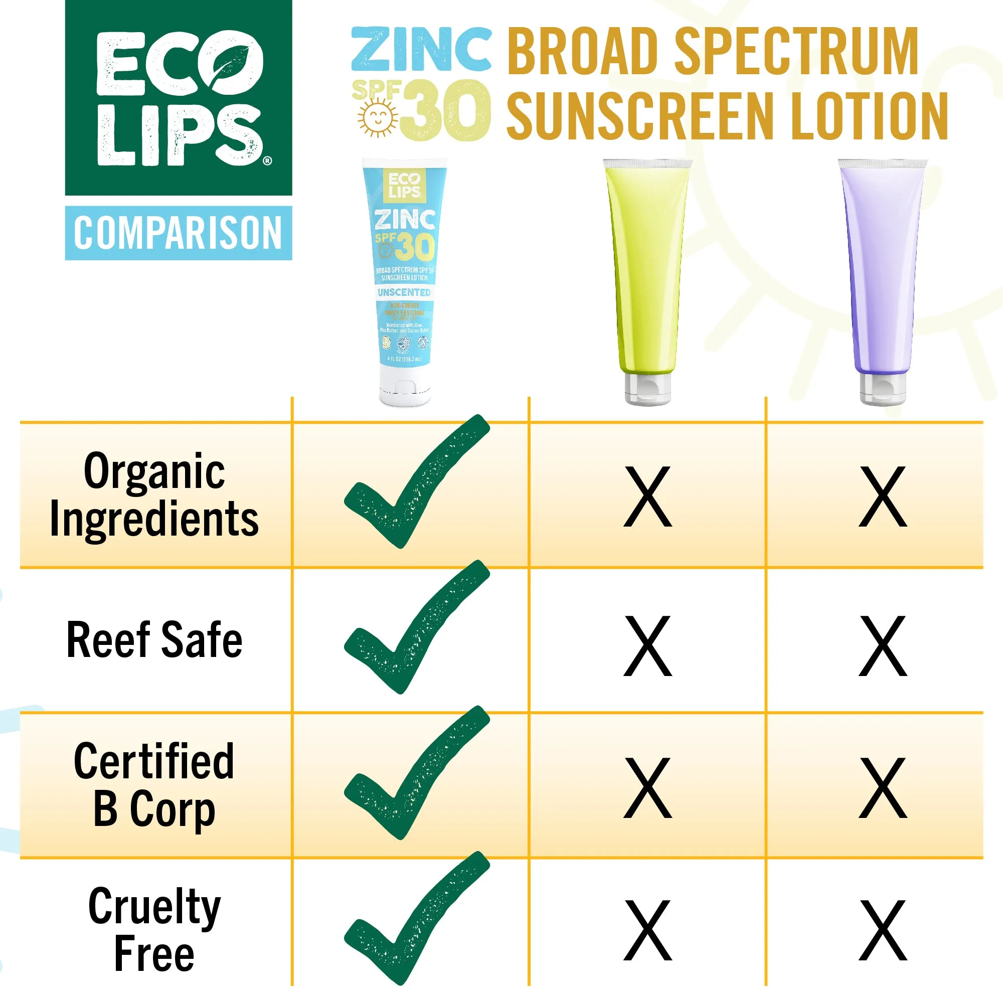 Outdoor Essentials 3-pack - Bug Soother Tick & Mosquito Repellent, SPF 30 Sunscreen Lotion and Zinc SPF 15 Lip Balm